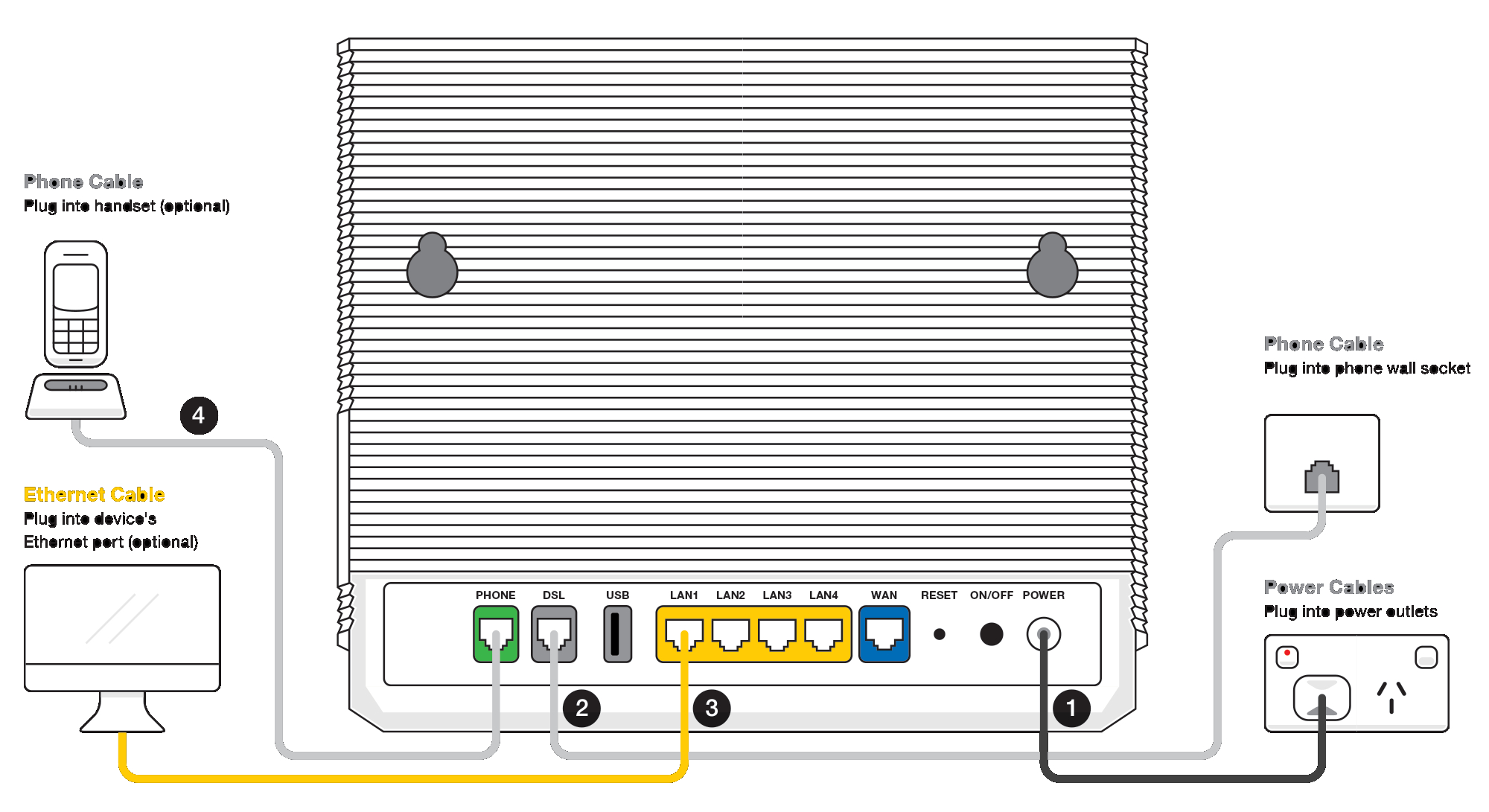 Support TPG FTTB Modem Wiring